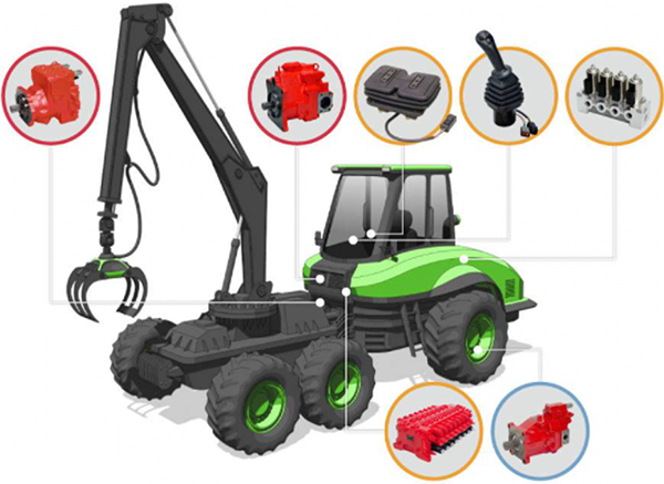 Knowledge and achievements in the field of forest machinery
