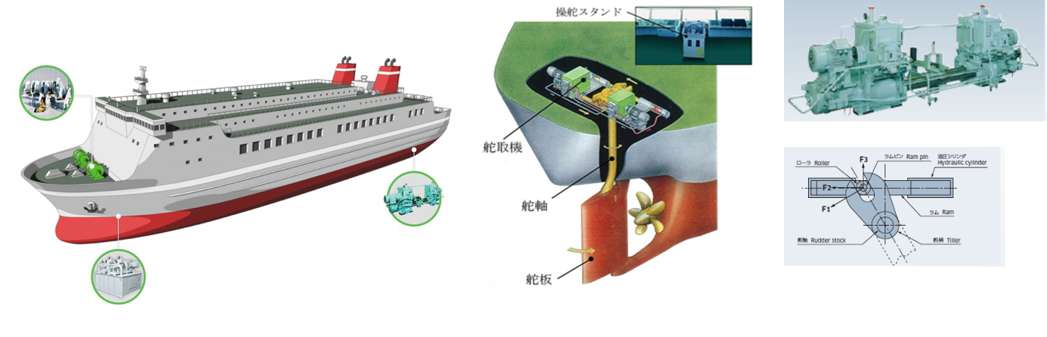 舶用機械分野(掲載：舵取機、甲板機械)